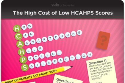 low patient satisfaction scores
